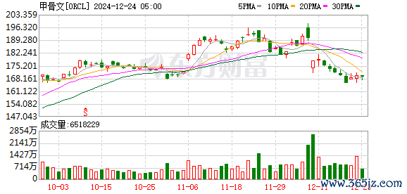 K图 ORCL_0
